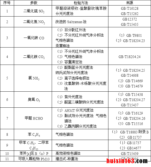 室内空气中各种参数的检验方法 1
