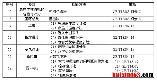 室内空气中各种参数的检验方法  2