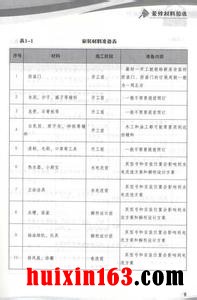 装修装饰材料和家具验收标准表