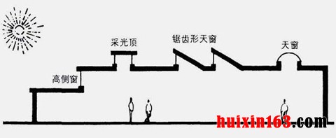 顶面采光
